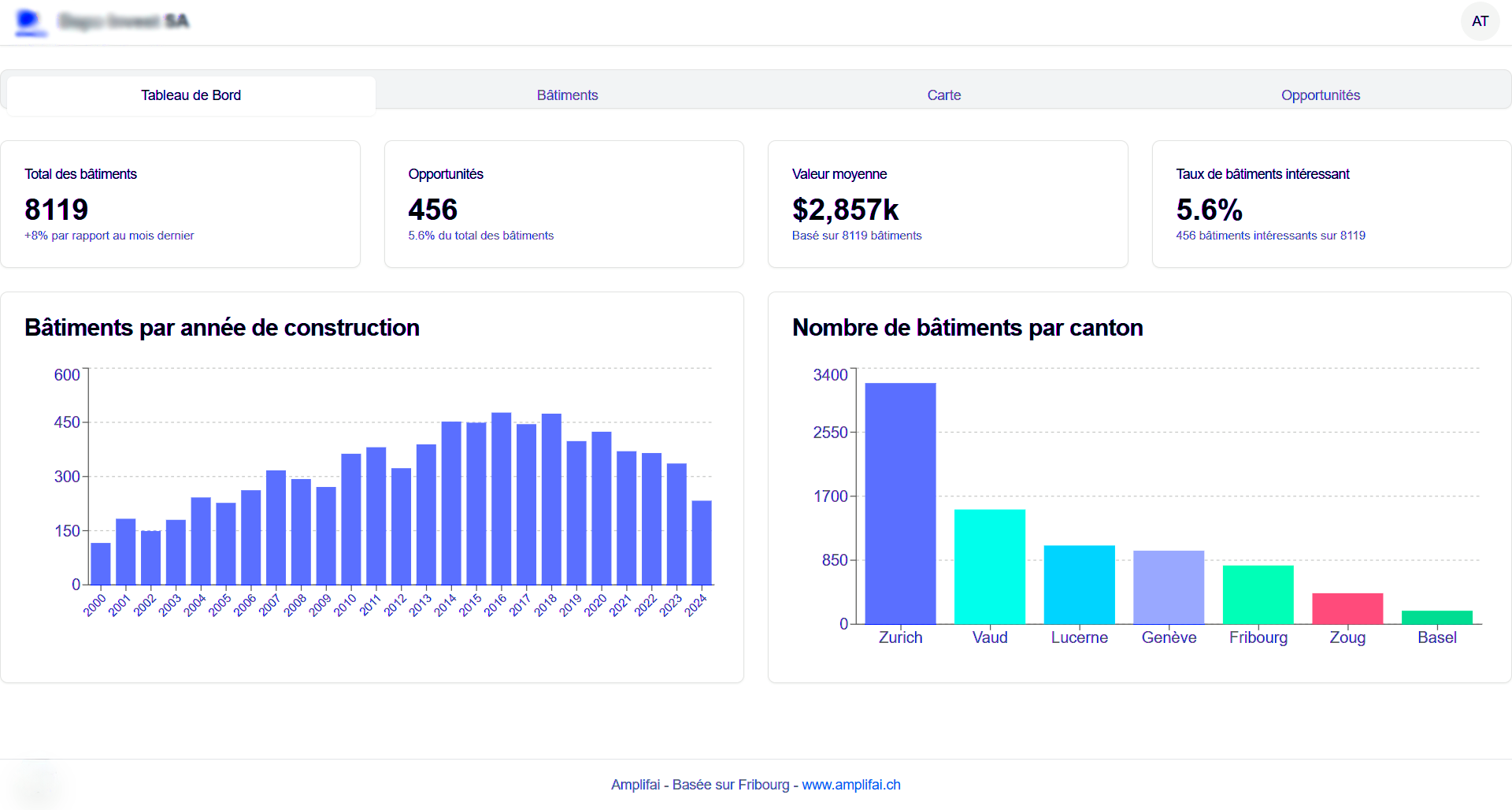 Dashboard analytique
